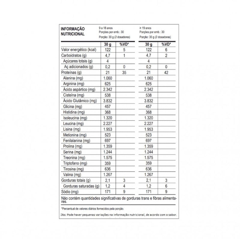 100% Whey (900g) - Max Titanium