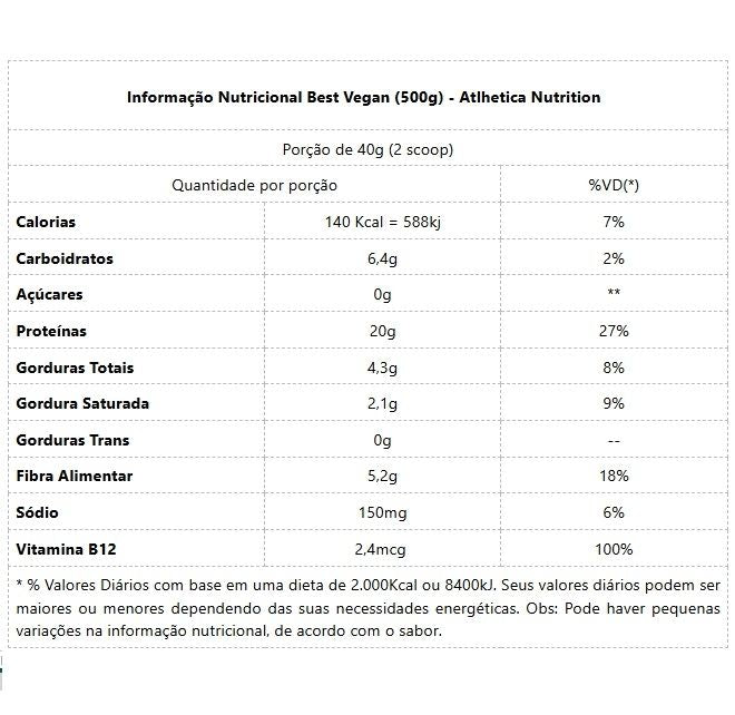 Best Vegan (500g) - Atlhetica Nutrition