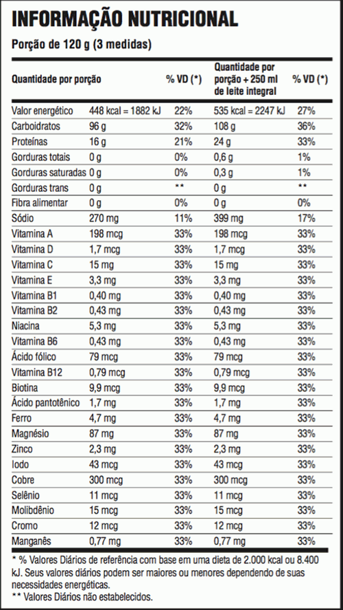 Massa Nitro NO2 Refil (2,52kg) - Probiótica