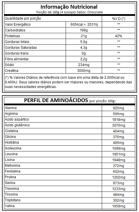 Monsterone Mass (3kg) - Darkness